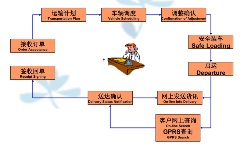 苏州到晴隆搬家公司-苏州到晴隆长途搬家公司