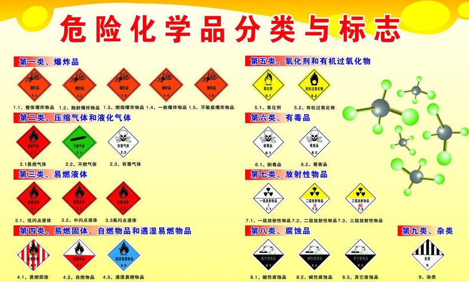 上海到晴隆危险品运输